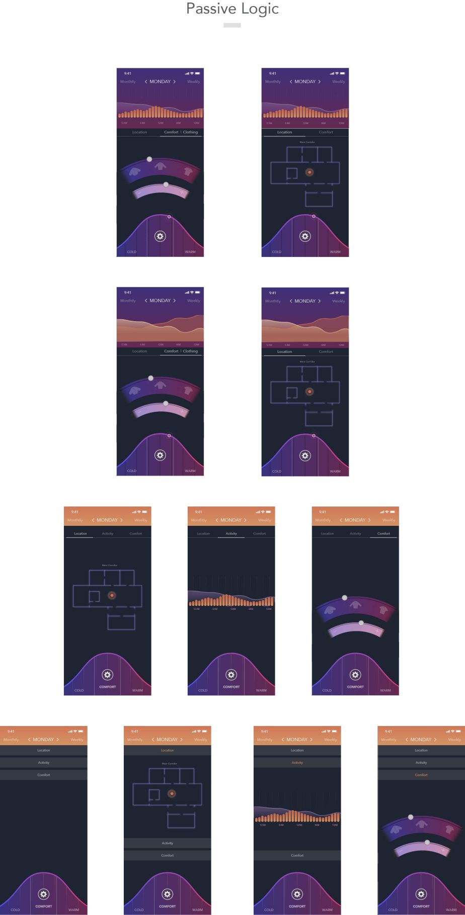 Human comfort portfolio